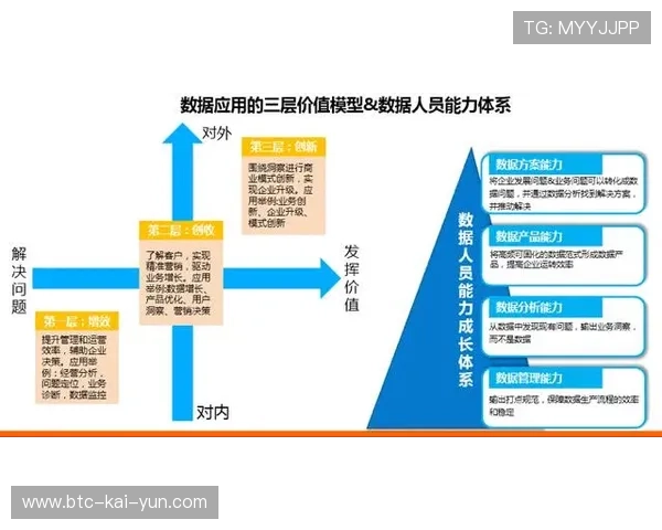 绿色赛事数据监测体系引入，量化评估赛事环境影响力